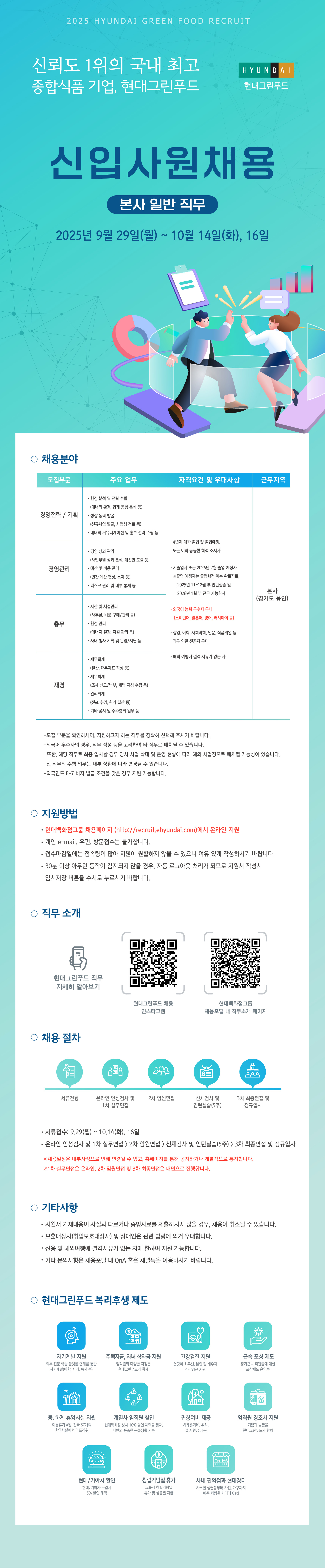 2025 HYUNDAI GREEN FOOD RECRUIT
신뢰도 1위의 국내 최고 종합식품 기업, 현대그린푸드





신입사원 공개채용



2025년 9월 29일(월) ~ 10월 14일(화), 16일





채용분야



경영전략/기획, 경영관리, 총무, 재경





지원방법



채용웹페이지에서 온라인 지원
각종 e-mail, 우편, 방문접수는 불가합니다.
채용일정은 변경될 수 있으며, 반드시 공지 확인 바랍니다.





직무 소개



현대그린푸드 직무 자세히 알아보기 (QR 코드 제공)
현대그린푸드 인스타그램 (QR 코드 제공)





채용 절차



지원서 접수
서류 전형
인성검사 / AI 면접
1차 실무면접
2차 임원면접
5주 인턴실습
3차 최종면접 및 최종합격







기타사항



제출서류 기재 내용이 사실과 다르거나 증빙자료를 제출하지 않을 경우, 채용이 취소될 수 있습니다.
병역필 또는 면제자로 해외여행에 결격사유가 없는 자에 한합니다.
기타 문의사항은 채용 웹페이지 Q&A 코너를 이용 바랍니다.





현대그린푸드 복리후생 제도



선택적 복리후생 제도
자녀 학자금 지원
경조사 지원
단체보험
주택자금 대출 지원
건강검진 및 의료비 지원
인재 추천 보상제도
사내 어린이집 운영
장기근속 포상
휴양시설 지원
사내 동호회 활동 지원
사내 직무 교육 프로그램 운영